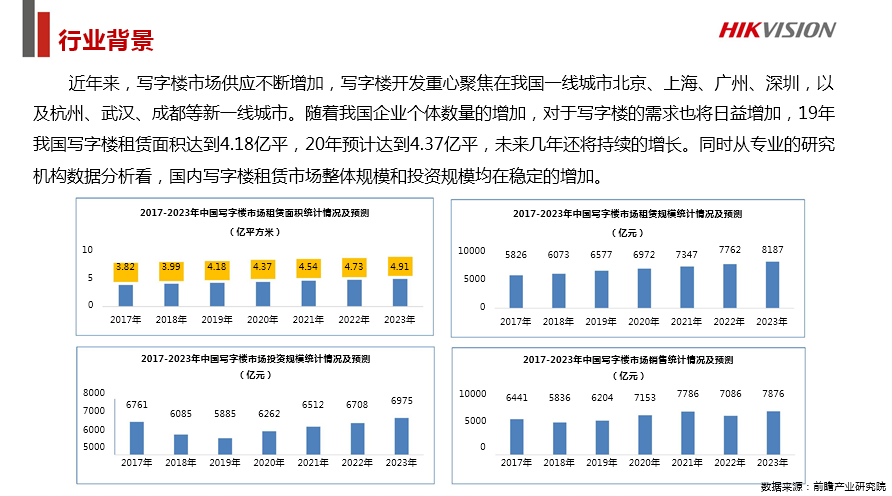 企业园区&amp;写字楼综合安防解决方案 (图2)