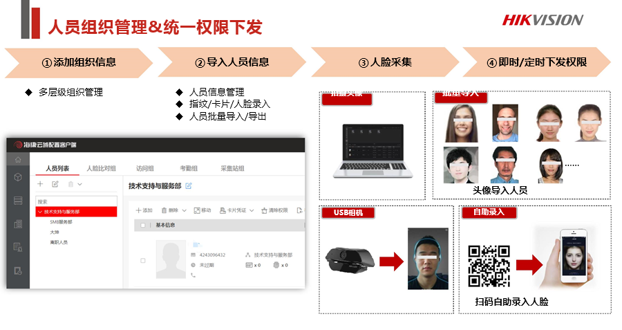 企业园区&amp;写字楼综合安防解决方案 (图18)