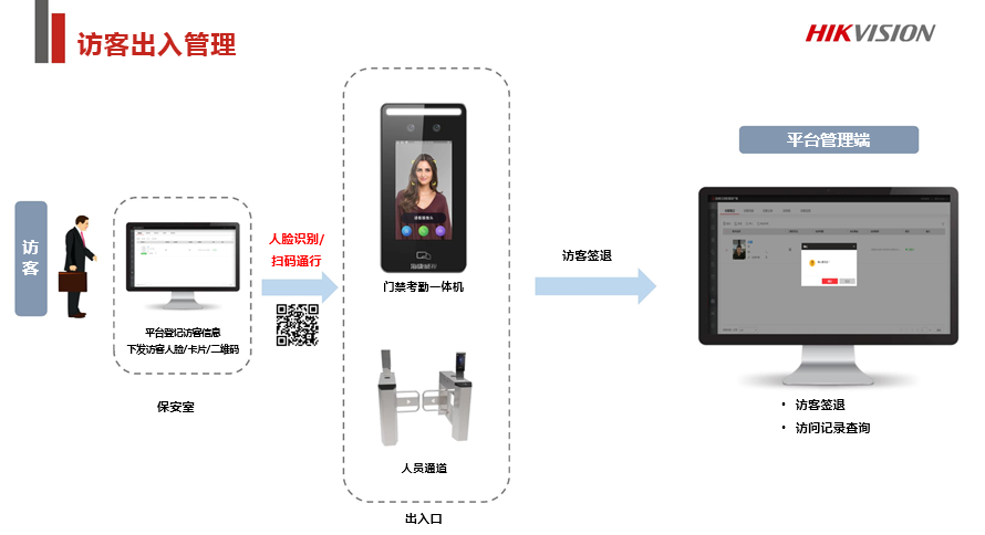 企业园区&amp;写字楼综合安防解决方案 (图27)