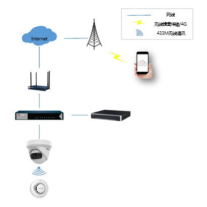 商铺可视化消防报警方案  (图2)