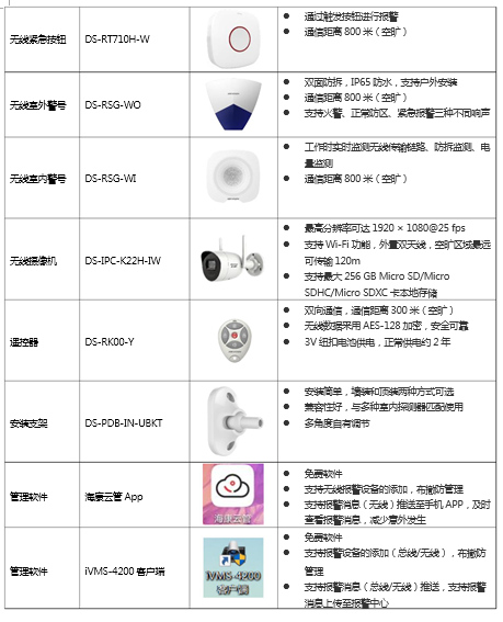 商铺无线报警全方位防护方案(图4)