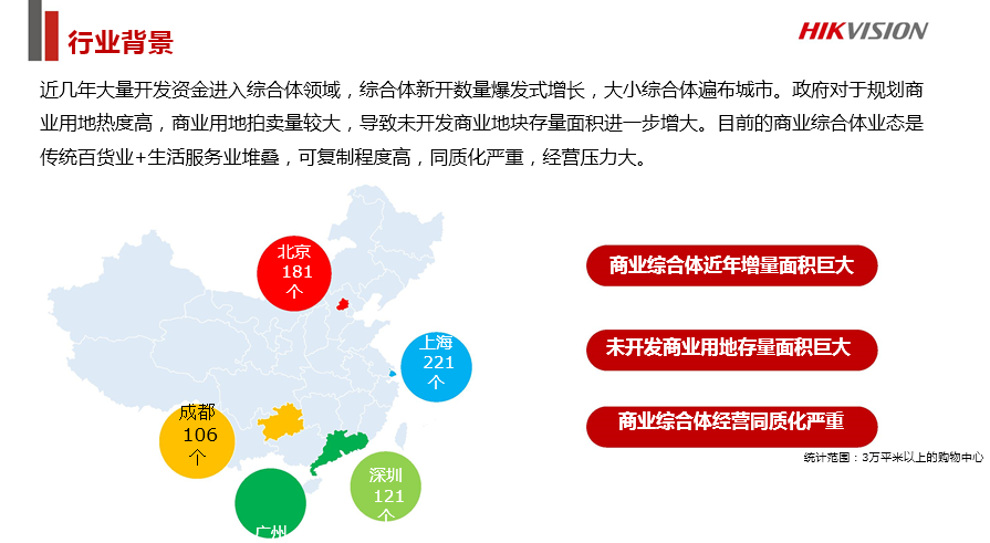 商业综合体安防解决方案 (图2)