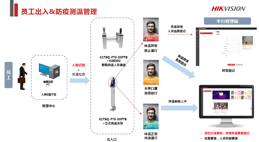 商业综合体安防解决方案 (图13)