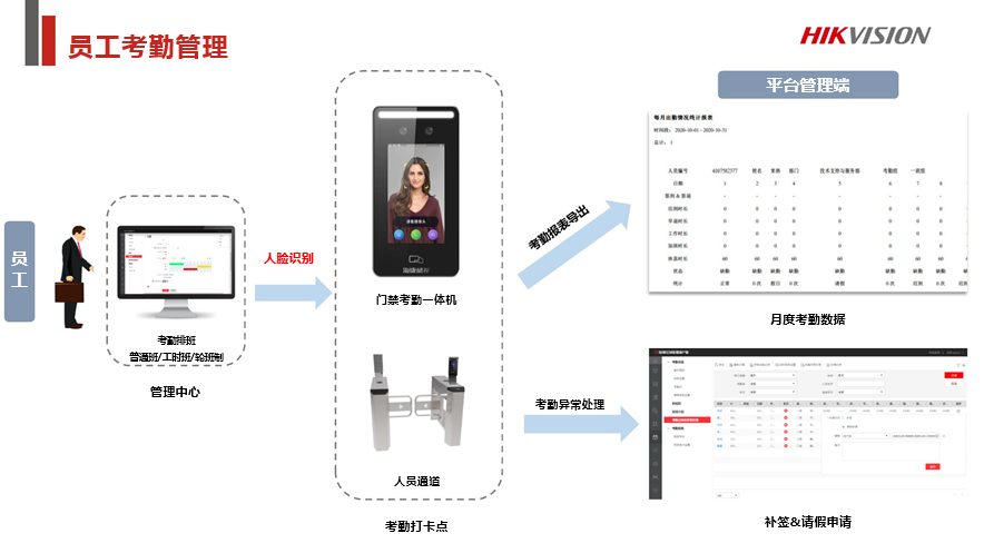 商业综合体安防解决方案 (图20)