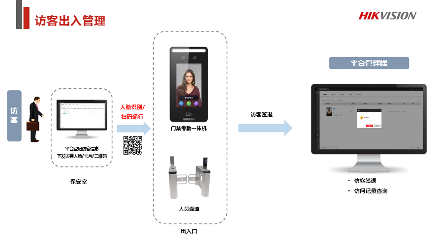 商业综合体安防解决方案 (图23)