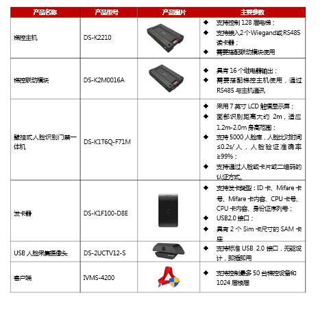 梯控安全管理解决方案(图3)