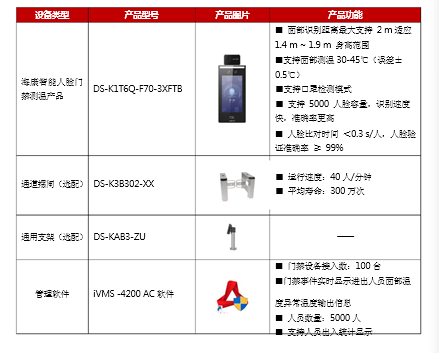 无接触式防疫测温门禁方案(图3)