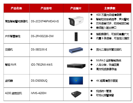 消防通道车辆违停检测应用方案(图5)