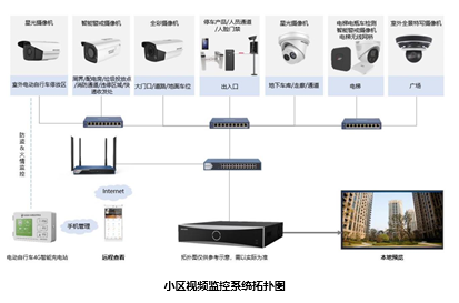 小区智能安防解决方案(图11)