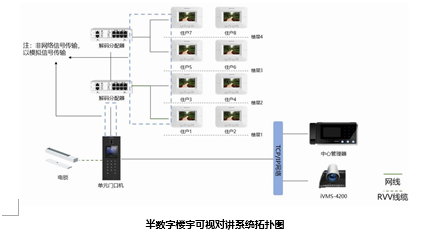 小区智能安防解决方案(图12)