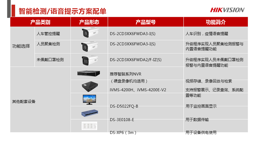 学校综合安防解决方案 (图10)