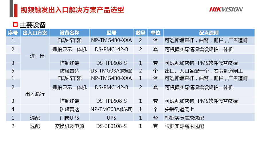 学校综合安防解决方案 (图13)