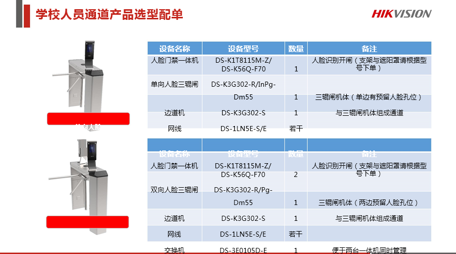 学校综合安防解决方案 (图17)