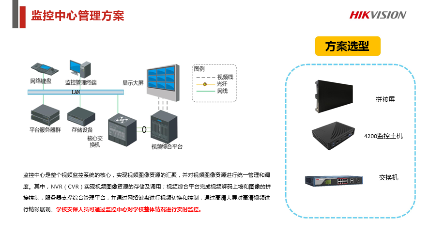 学校综合安防解决方案 (图18)