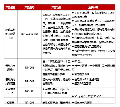 智能电动车充电站管理方案(图3)