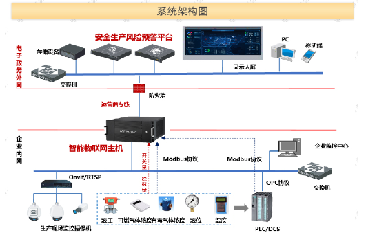 安全生产风险监测预警解决方案(图4)