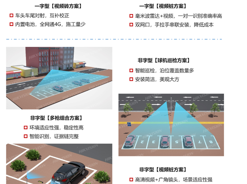 城市级智慧停车场(图4)