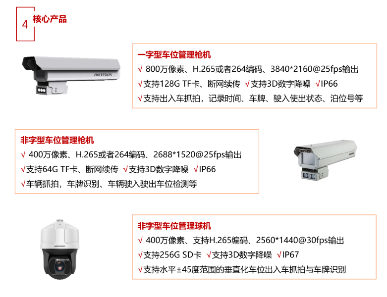 城市级智慧停车场(图6)