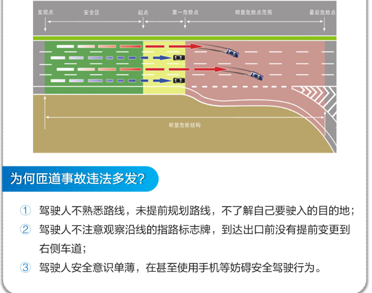 高速公路匝道口预警系统(图2)