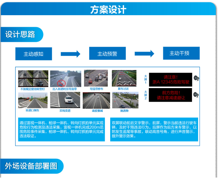 高速公路匝道口预警系统(图3)