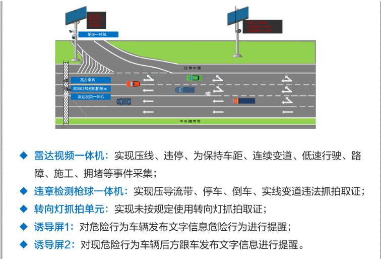 高速公路匝道口预警系统(图4)