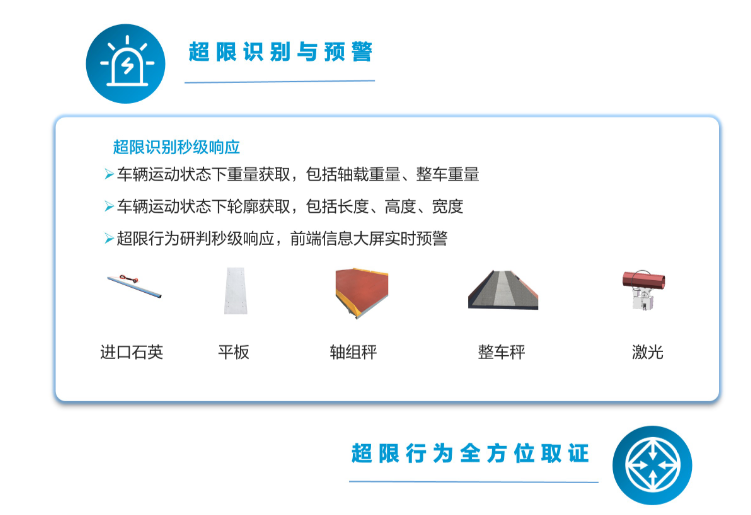 公路一体化智超系统(图2)