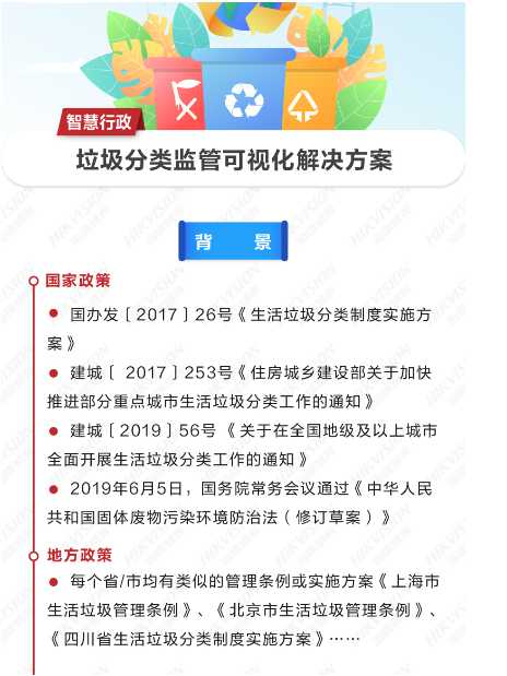 垃圾分类可视化解决方案(图1)