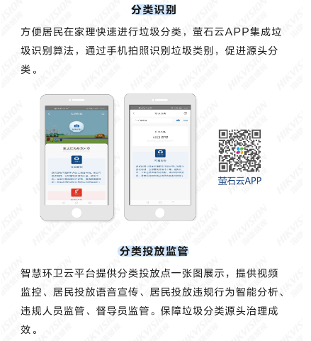 垃圾分类可视化解决方案(图4)