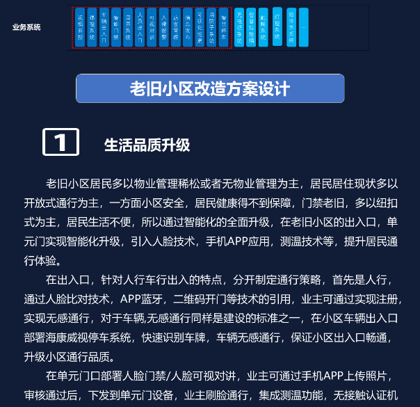 老旧小区改造解决方案(图3)