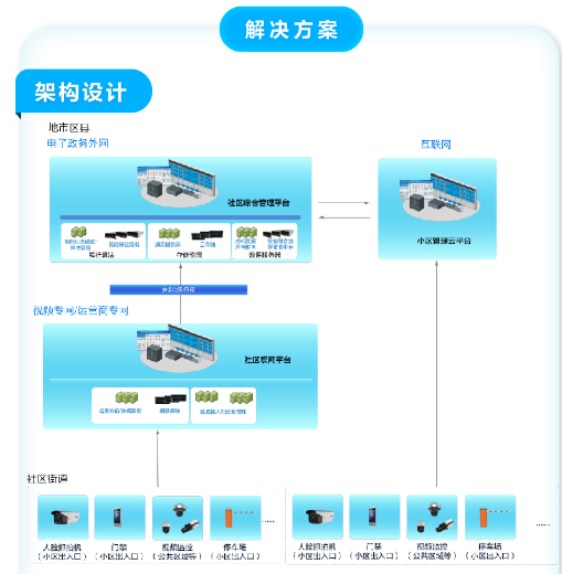 老旧小区综合改造解决方案(图4)