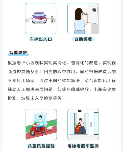 老旧小区综合改造解决方案(图7)