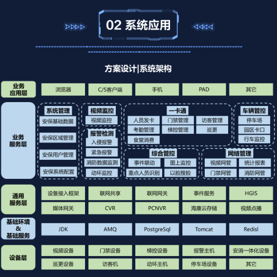 企业园区解决方案(图2)