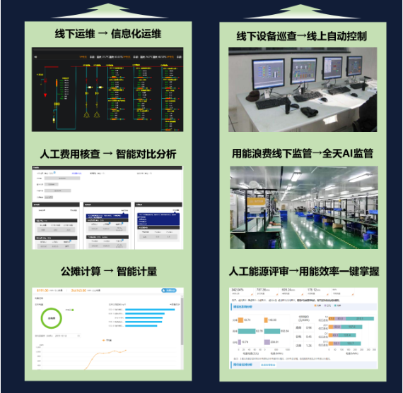 企业园区解决方案(图7)