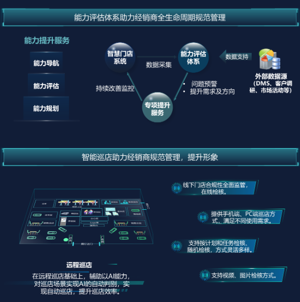 汽车4S店可视化解决方案(图3)