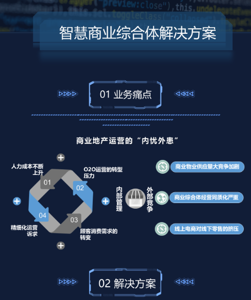 商业综合体解决方案(图1)