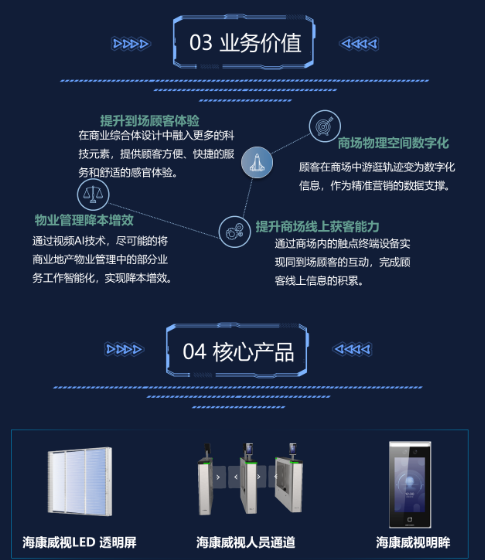 商业综合体解决方案(图5)