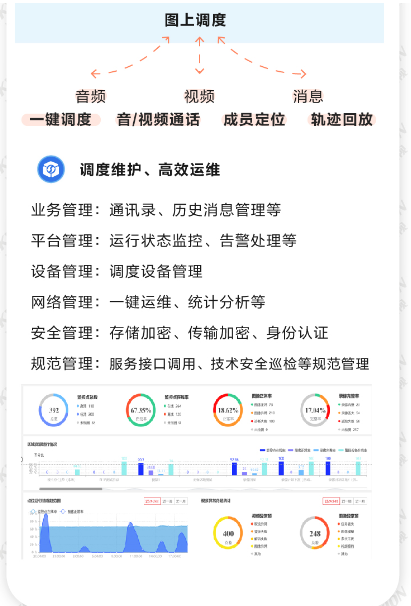 应急指挥调度信息系统方案(图7)