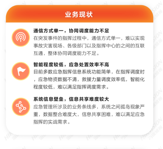 应急指挥信息系统解决方案(图2)