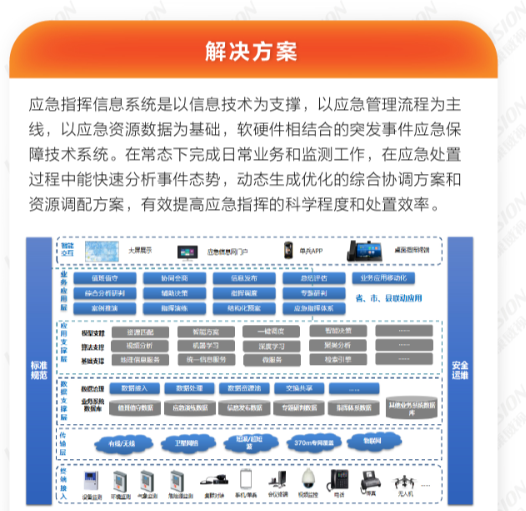 应急指挥信息系统解决方案(图5)