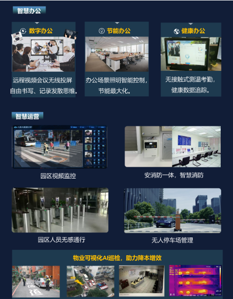 智慧产业园区解决方案(图3)