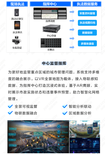 智慧城管可视化应用解决方案 (图7)
