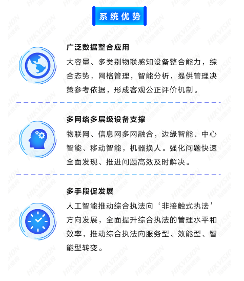 智慧城管可视化应用解决方案 (图8)