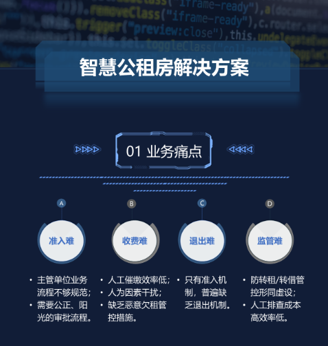 智慧公租房解决方案(图1)