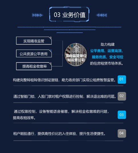 智慧公租房解决方案(图4)