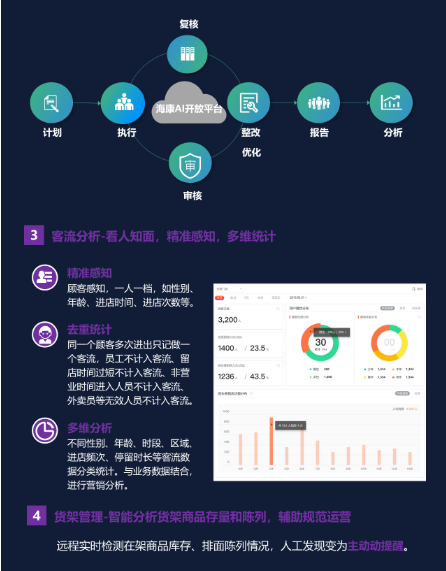 智慧零售解决方案(图4)