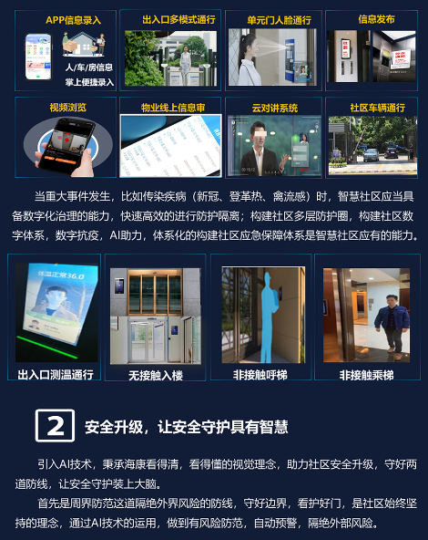 智慧社区解决方案 (图4)