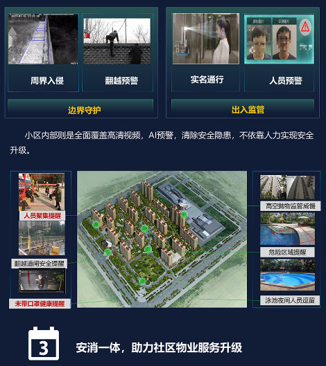智慧社区解决方案 (图5)