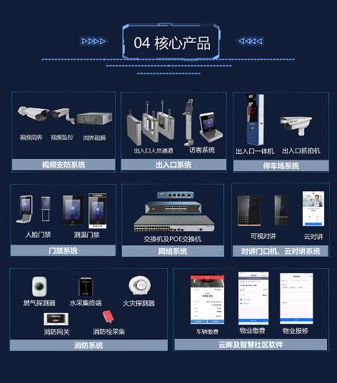 智慧社区解决方案 (图10)