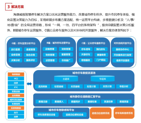 智慧停车综合解决方案       (图3)