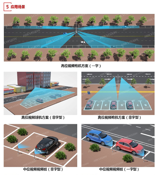 智慧停车综合解决方案       (图5)